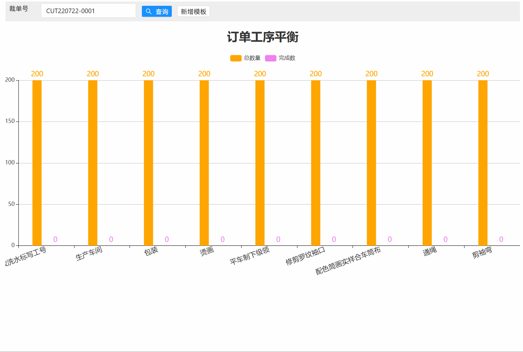 报表，工序完工进度